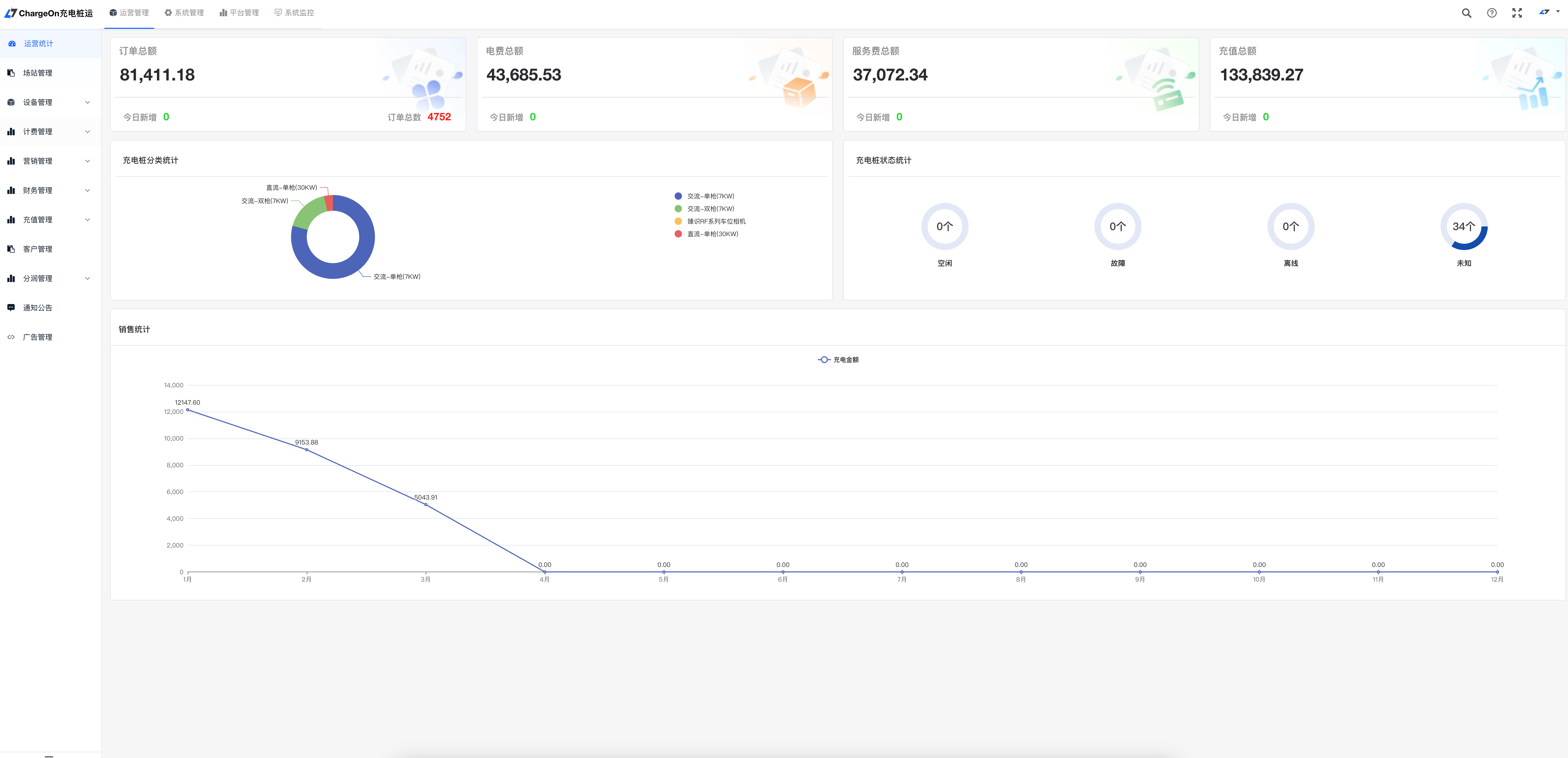 智能运营管理后台
